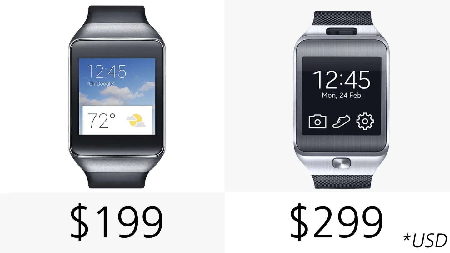 The Gear Live, with much more advanced software, is US$100 cheaper