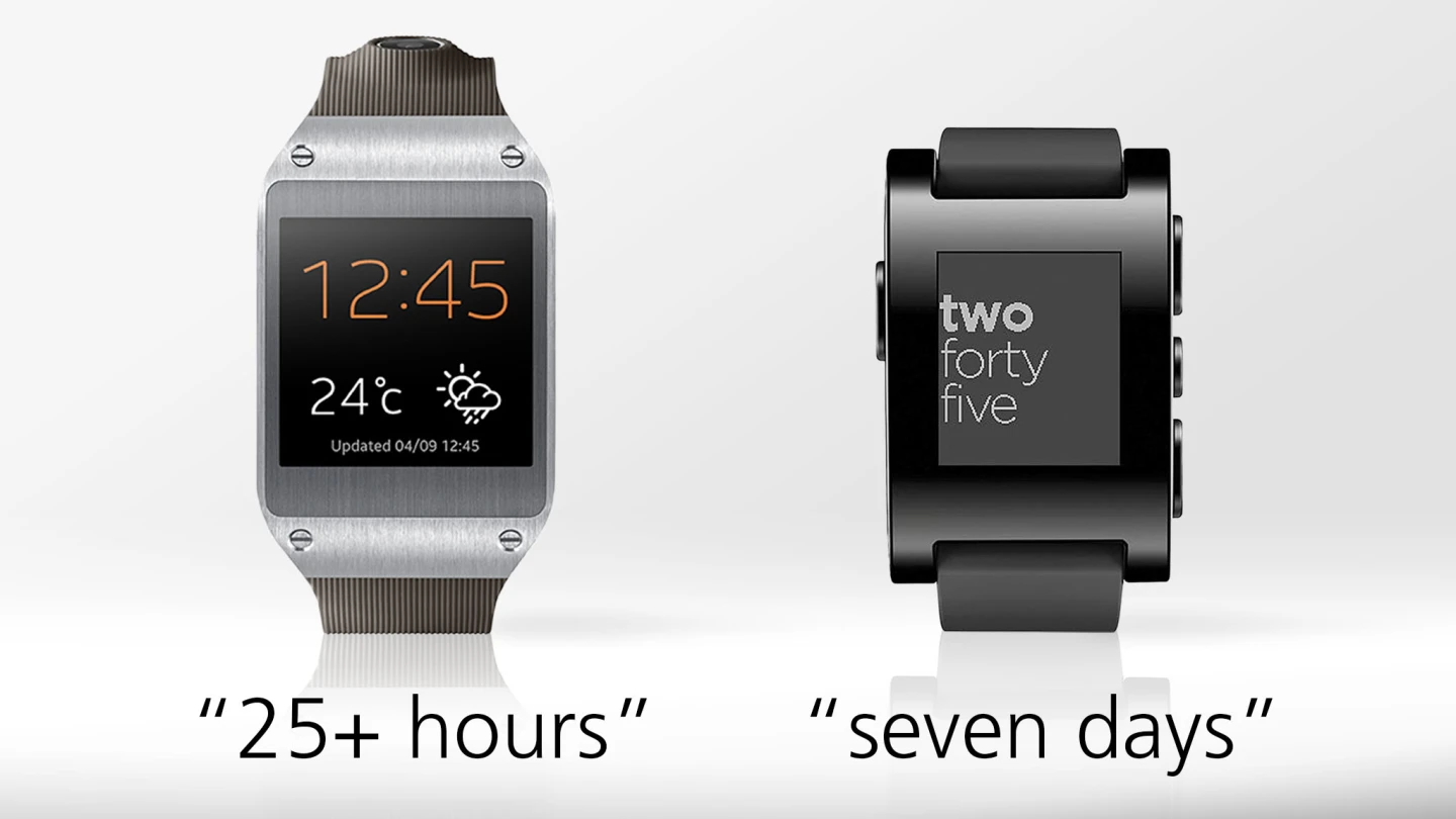 The above are manufacturer estimates for battery life ... we can vouch that Pebble's typically lasts at least five days