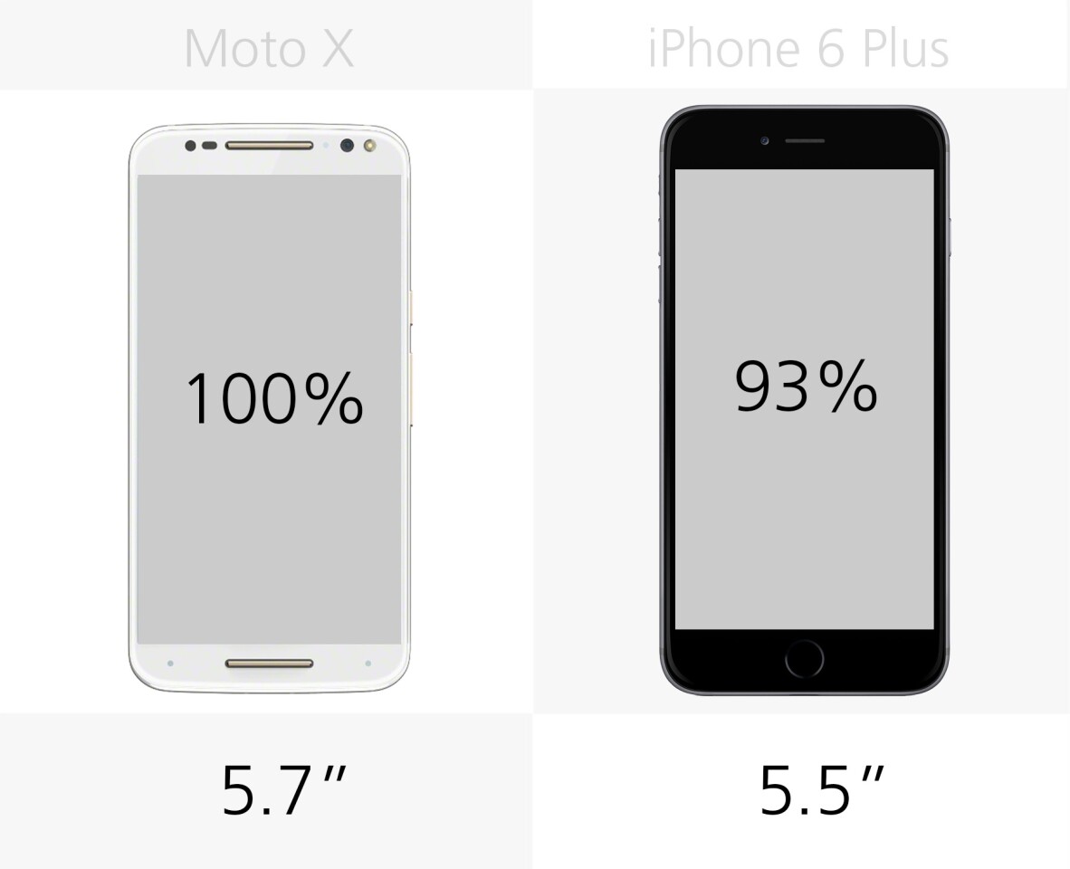 Display size