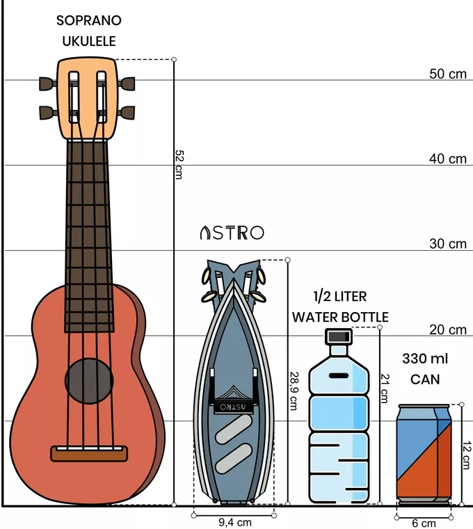 How the Astro uke sizes up