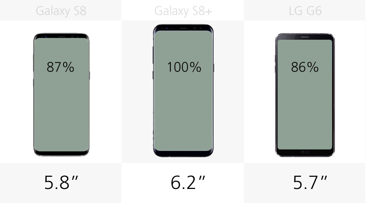 Display size