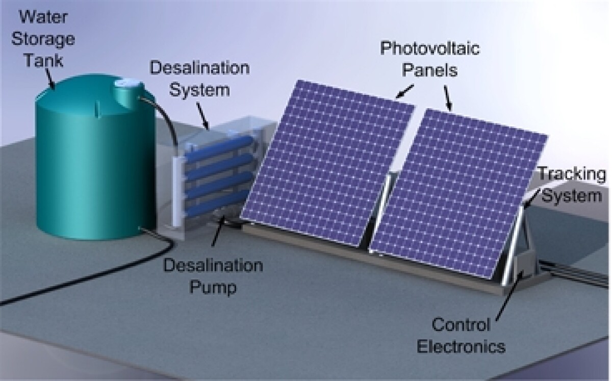 MIT develops solarpowered, portable desalination system
