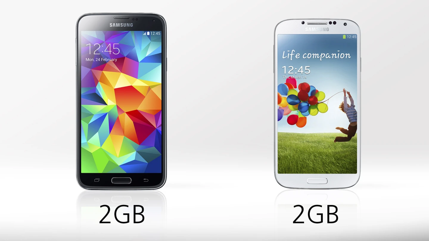 Samsung stuck with 2 GB of RAM for the new model