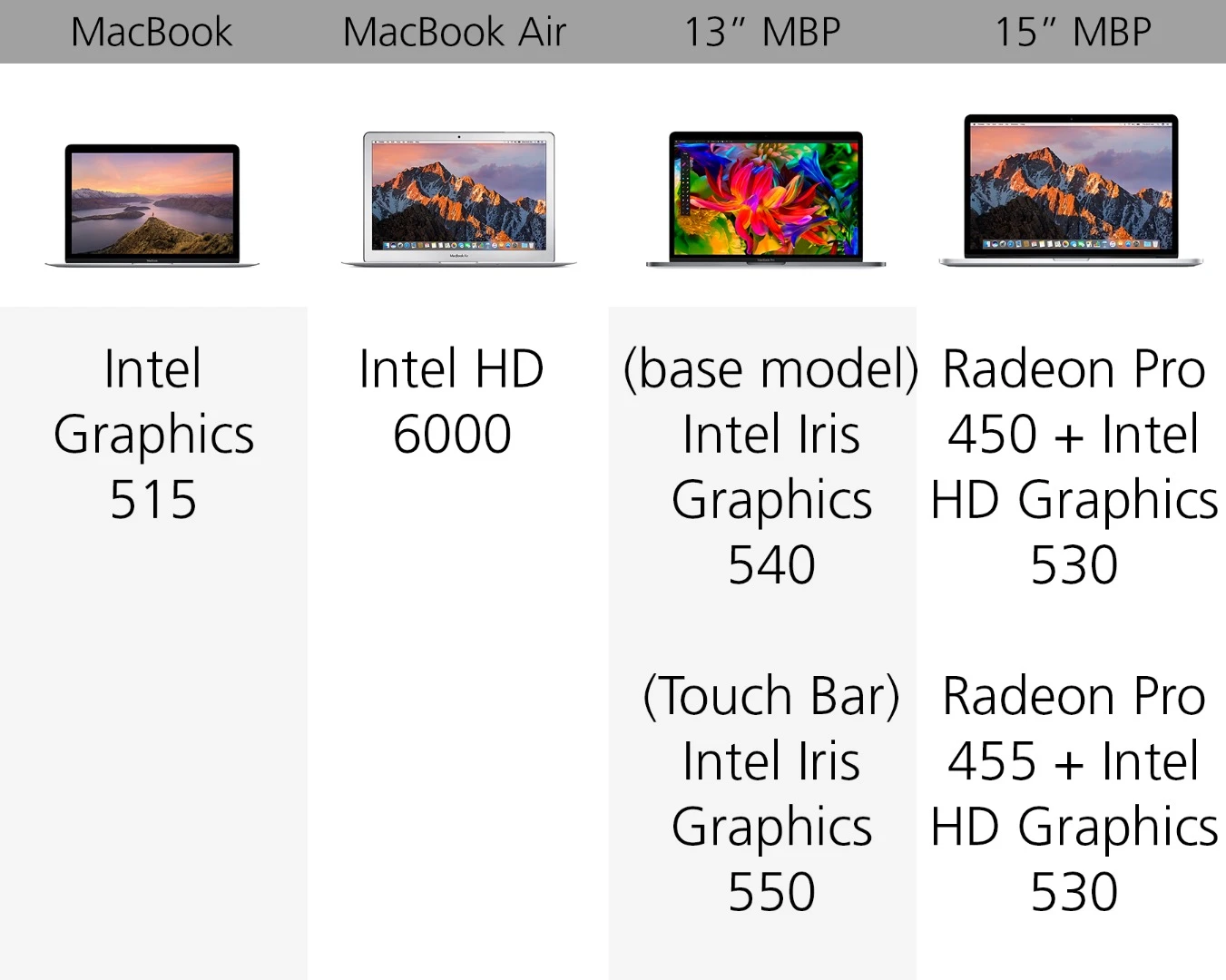 Graphics