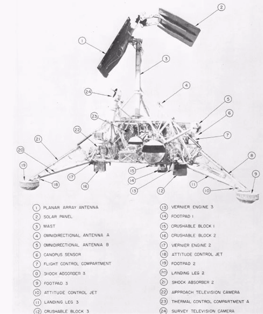 Surveyor I diagram