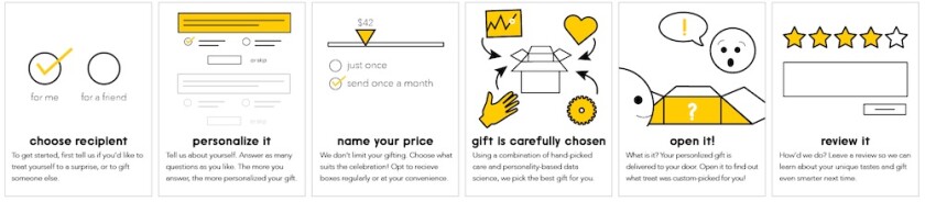 ebo box operates on a Loot Crate-like model, offering either a one-off gift or a subscription service