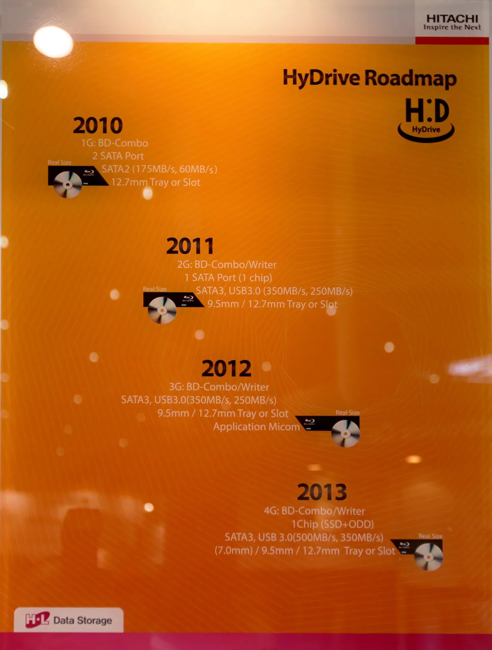 Hydrive roadmap 2010-2013