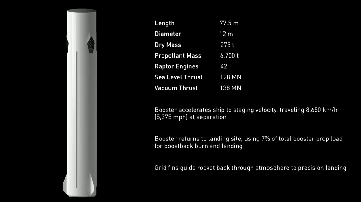 Booster statistics