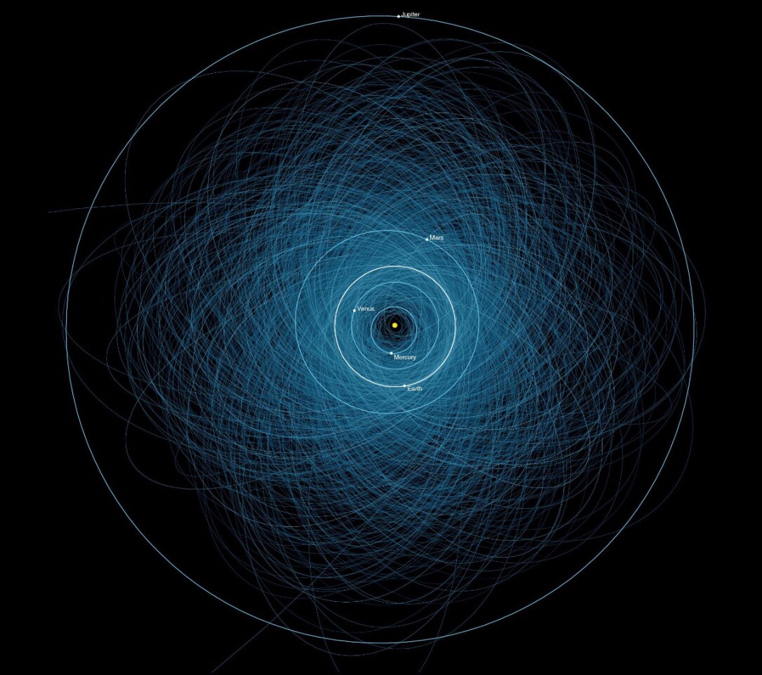 This chart shows the orbits of known, potentially dangerous asteroids with orbits that bring them in close proximity to Earth. The outer ring is Jupiter's orbit. This gives you a sense of the scale of the problem, as it represents a small percentage of what's out there.