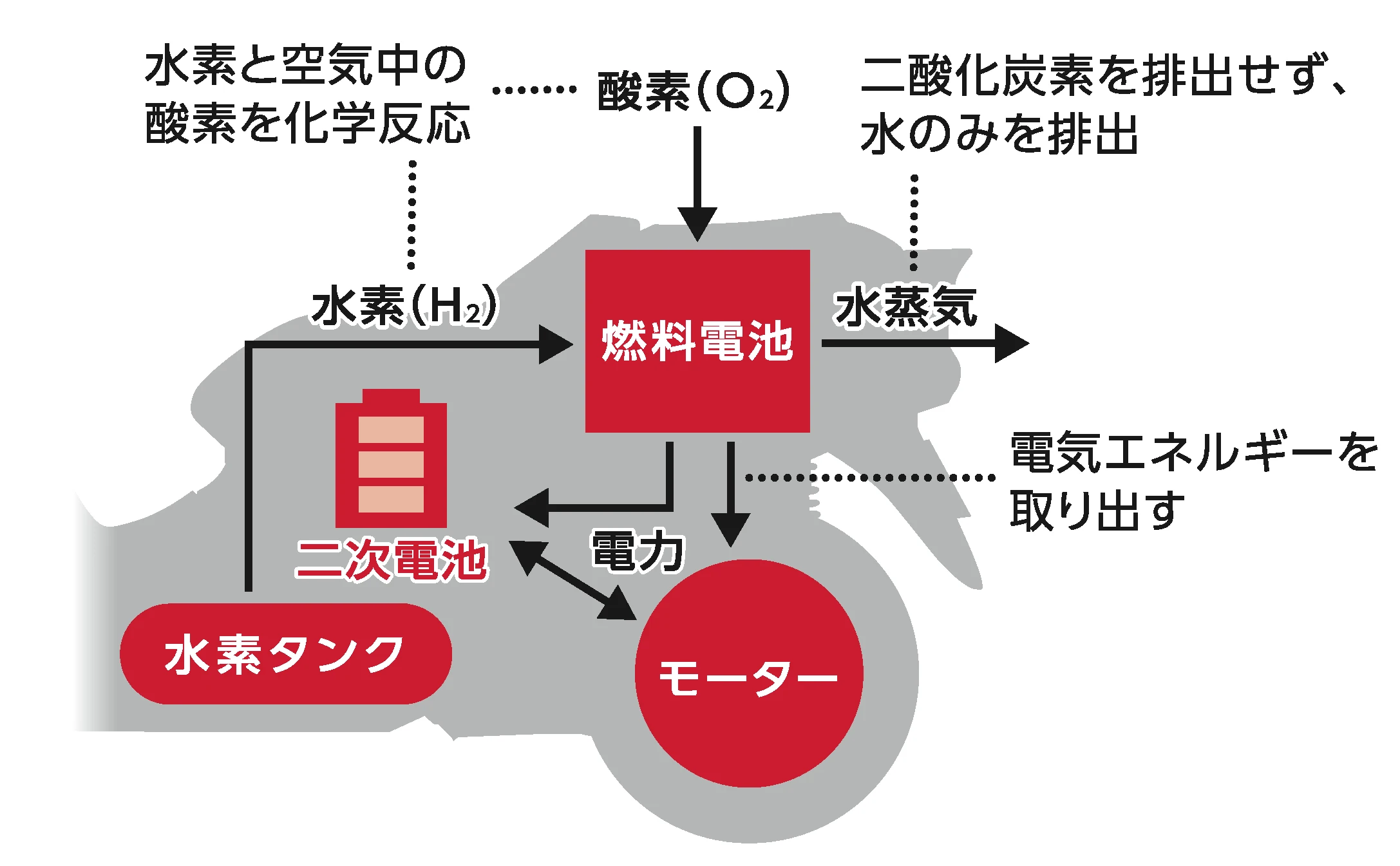 Diagram of Suzuki's Burgman Fuel Cell Maxi-scooter