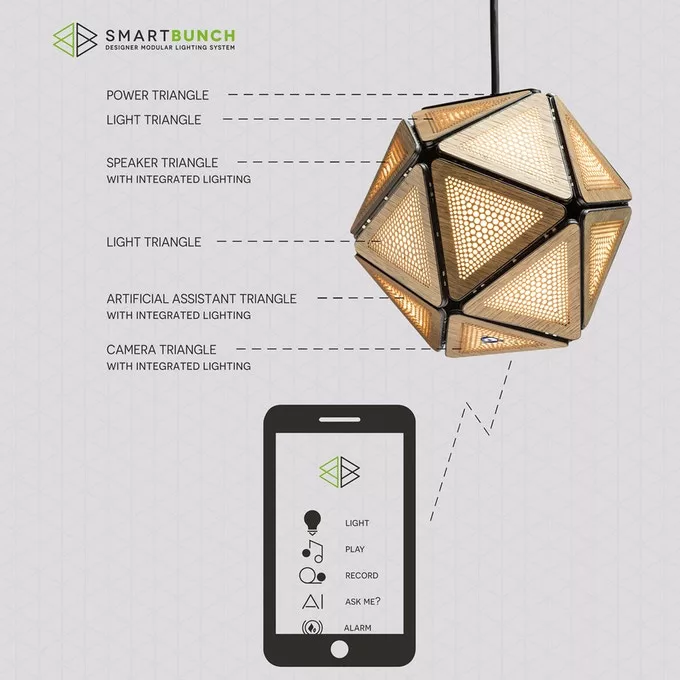 Future Smartbunch triangles could embrace the smart-home