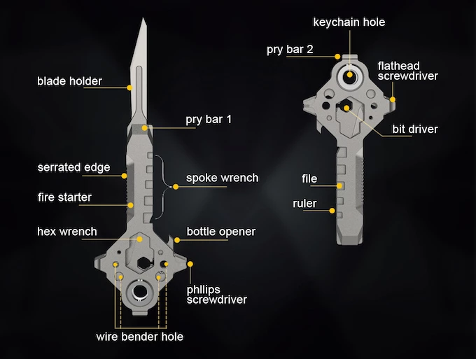All of KeyMaster's tool functions in one diagram