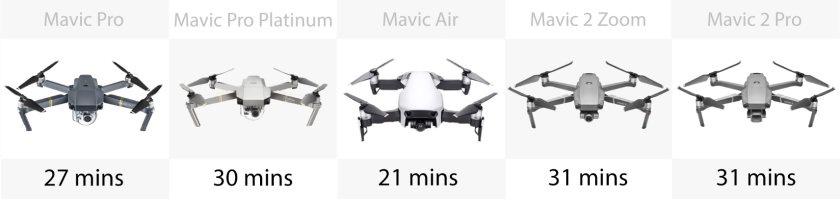 Flight time