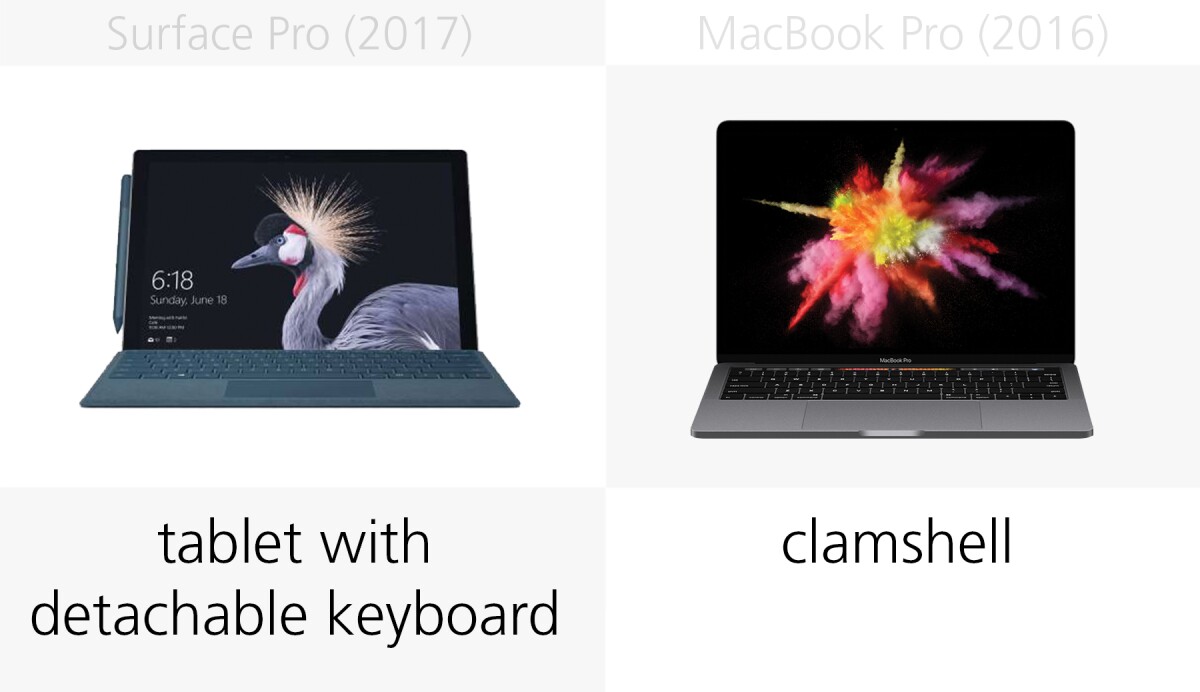 Form factor