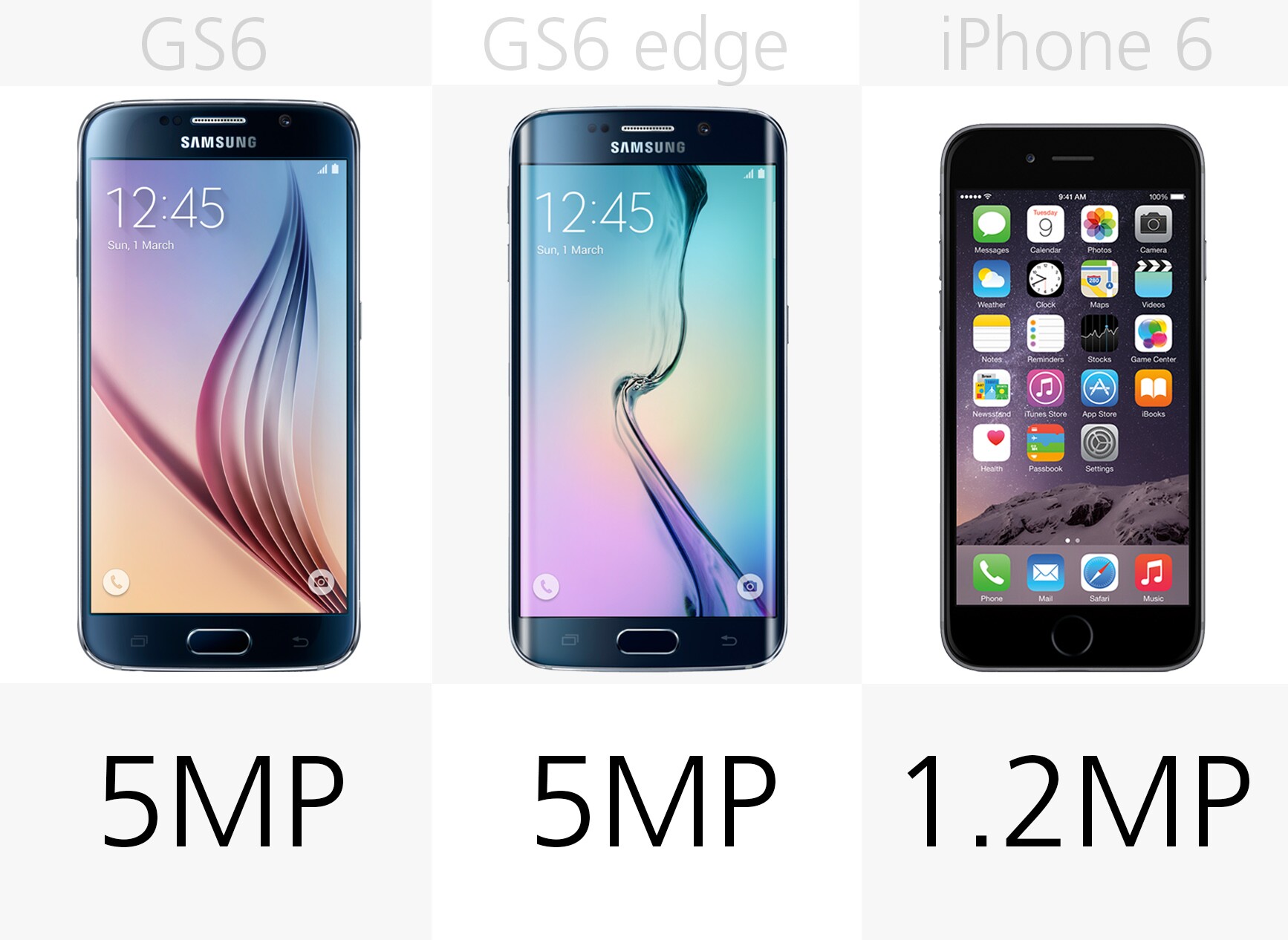 Samsung Galaxy S6 (and GS6 edge) vs. iPhone 6