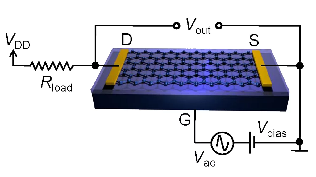 The new triple-mode, single transistor amplifier could replace many traditional transistors