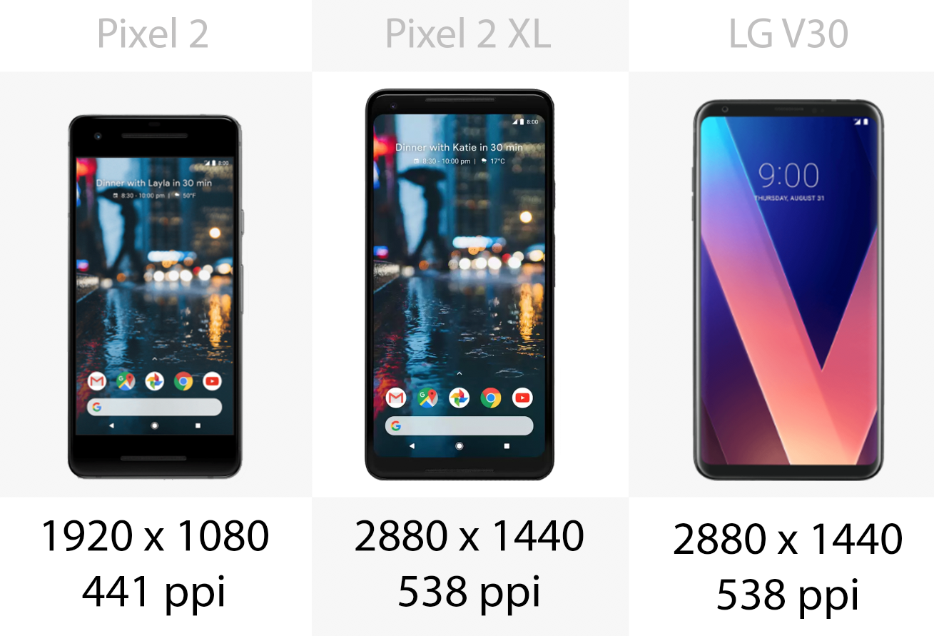 Display resolution