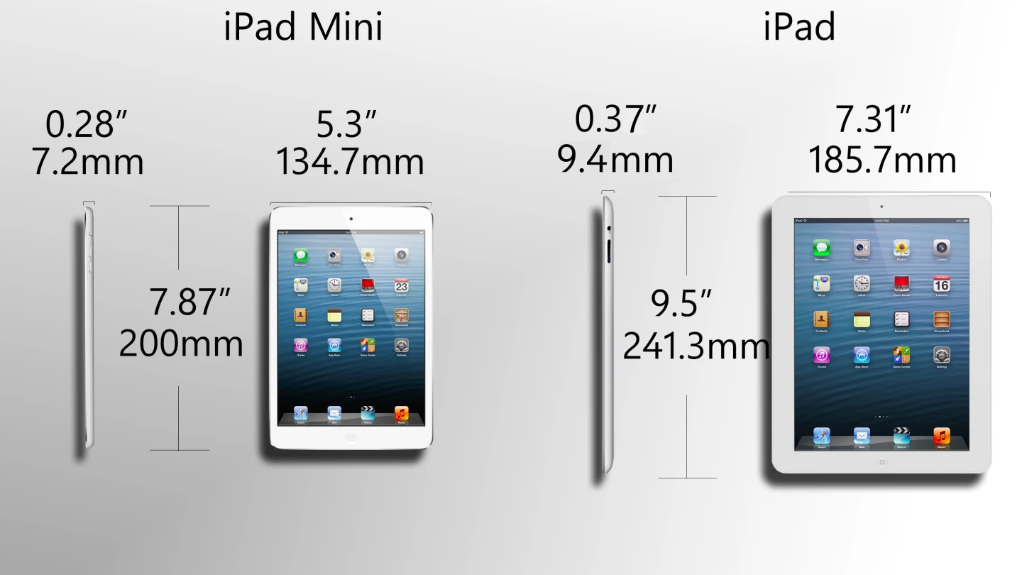 The iPad mini lives up to its name