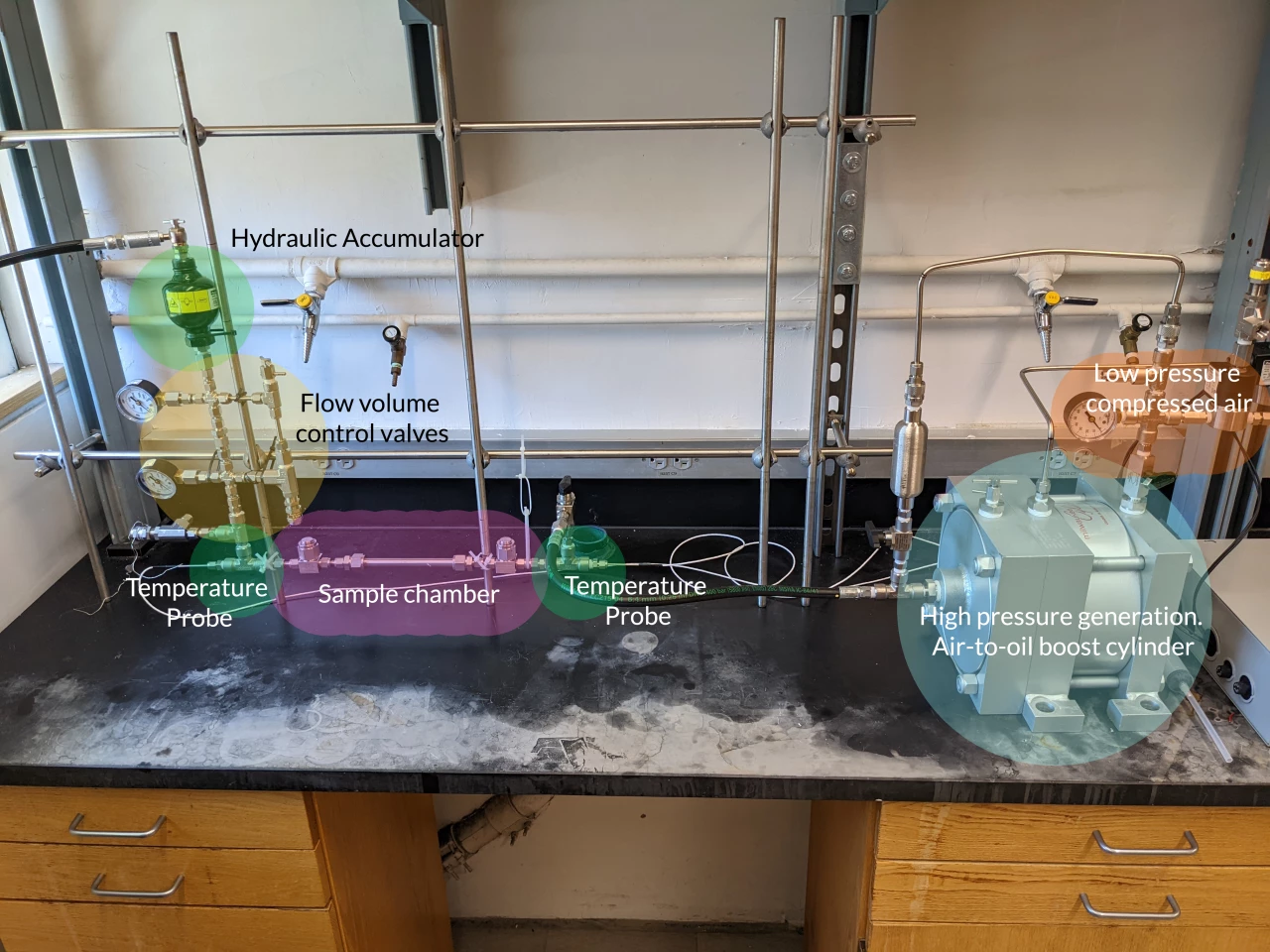 The team's prototype set up to test the solid-state refrigerant