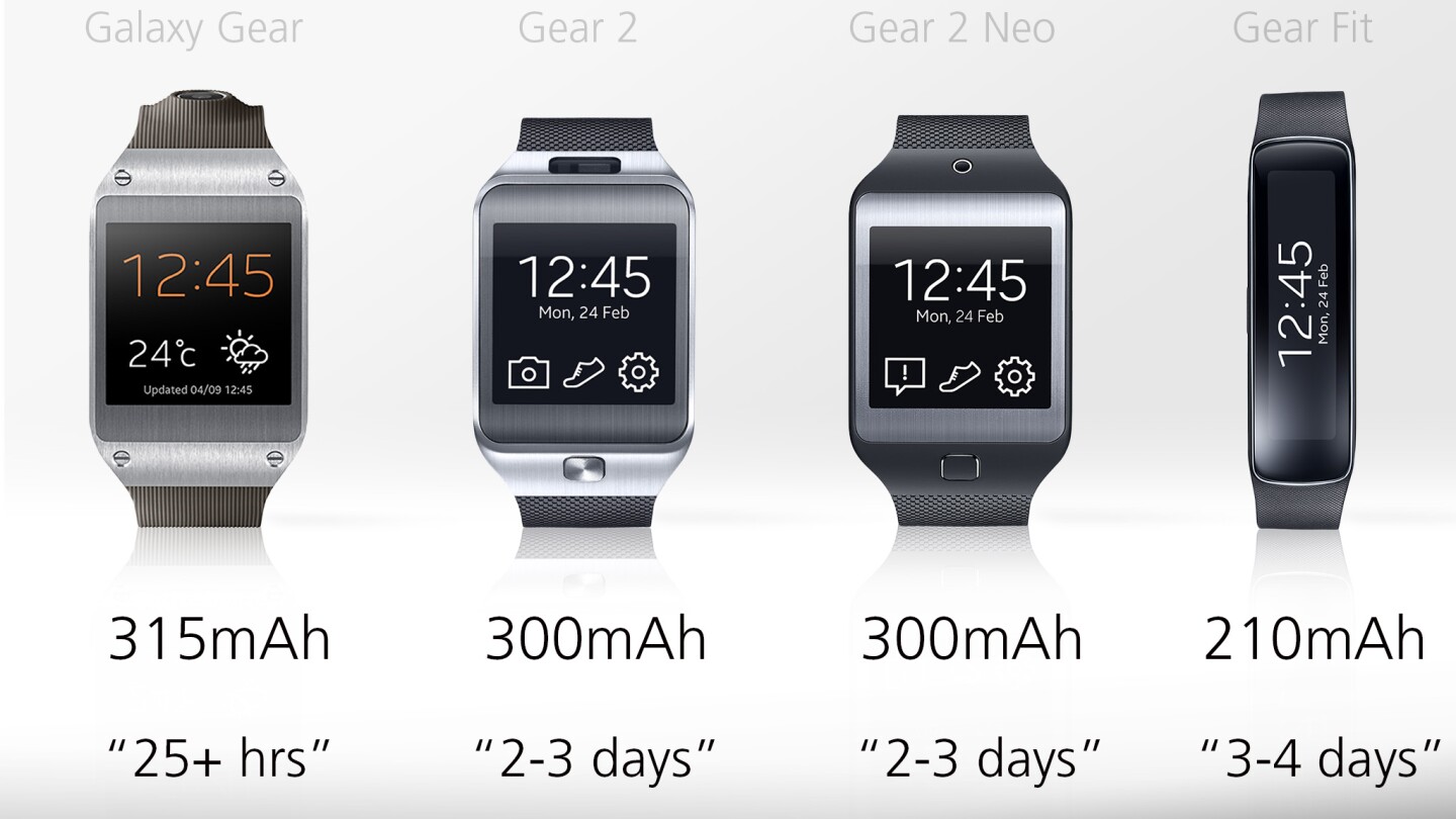 Battery life should be improved in all of the new Gears