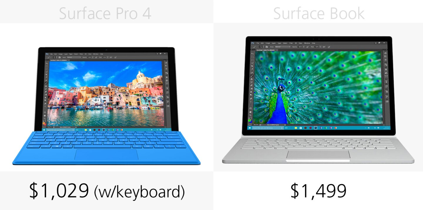 Starting price