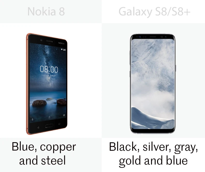 The colors of the Nokia 8 and the Samsung Galaxy S8/S8+