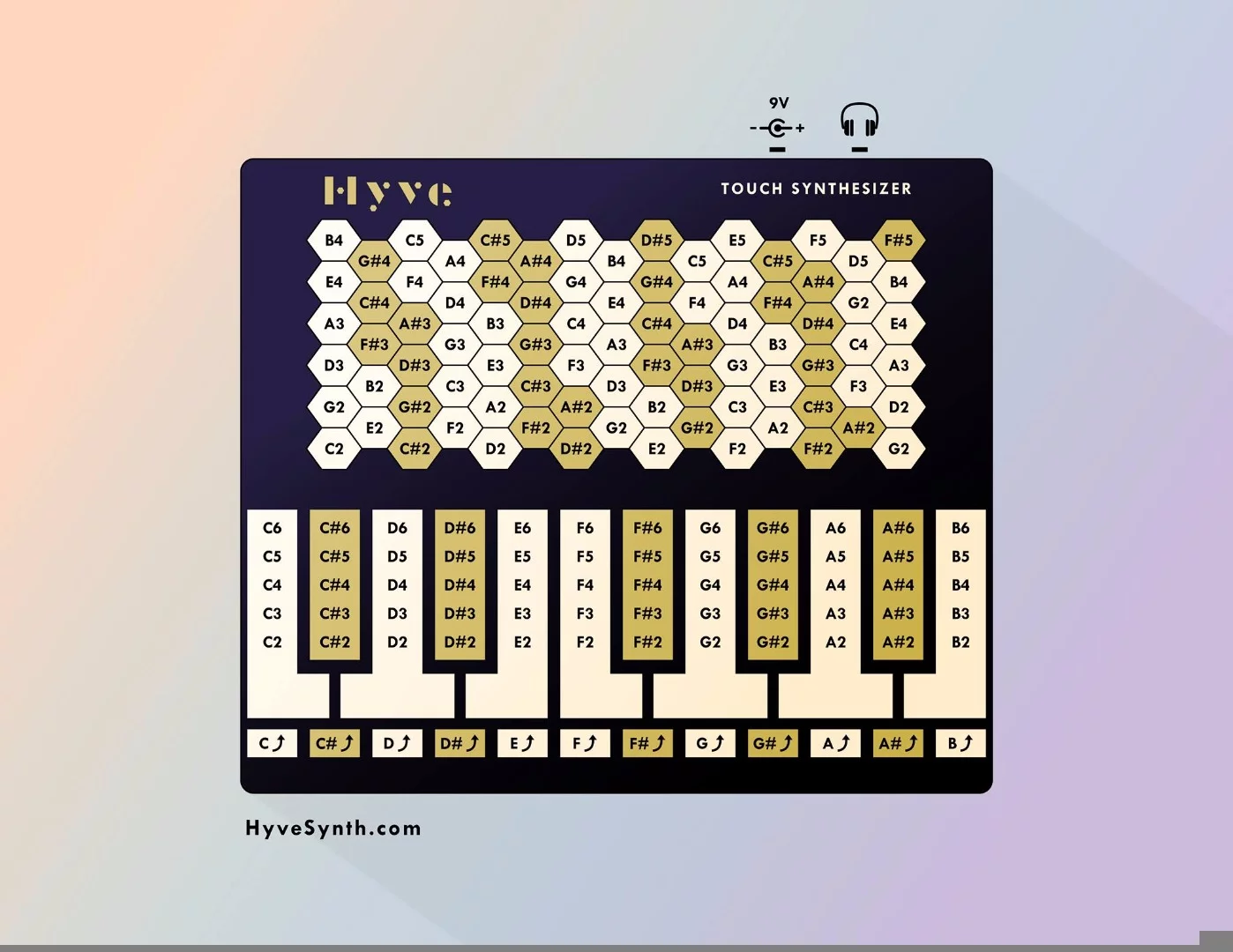 Note layout of the Hyve polysynth