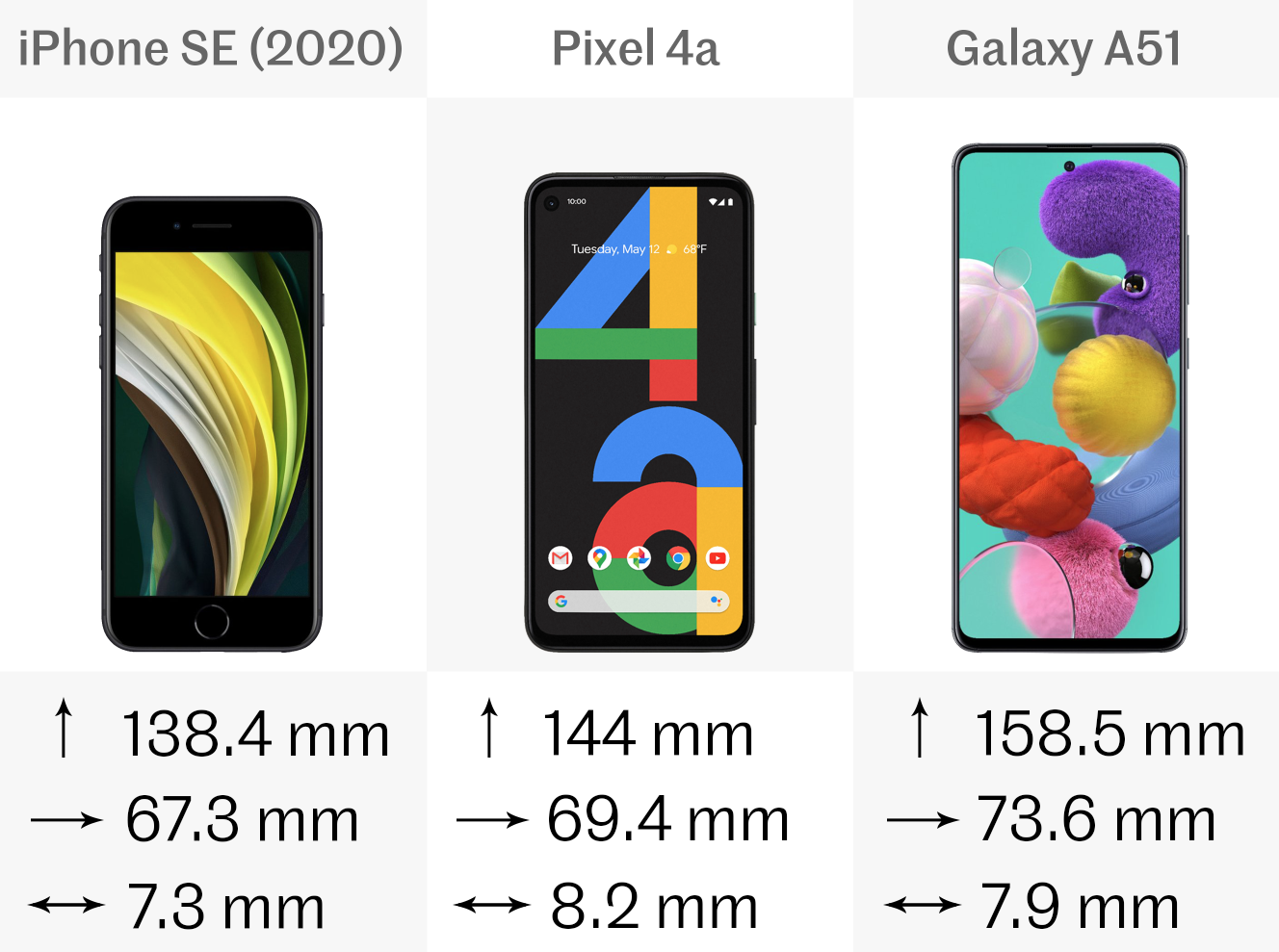 что лучше айфон или гугл пиксель