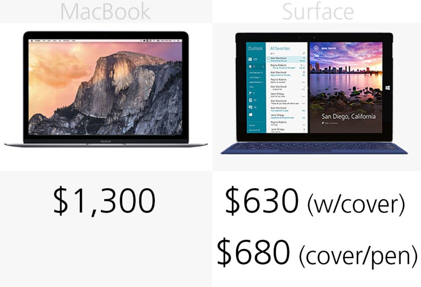 Starting price