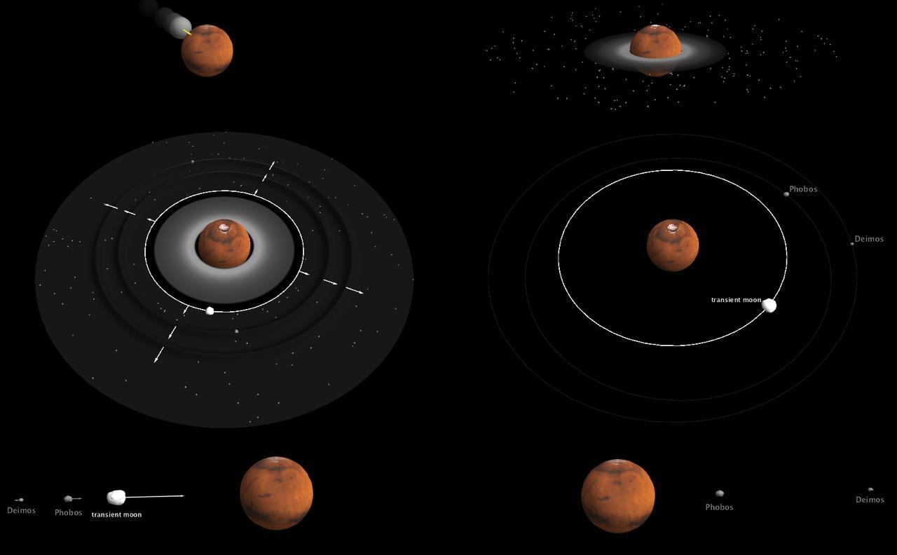 The progression of the formation of Mars' moons: Mars is hit by a protoplanet, and the debris forms a disc around the planet; moons emerge from the disc, and as the debris clears over millions of years, the moons are drawn back to the surface until only Phobos and Deimos remain