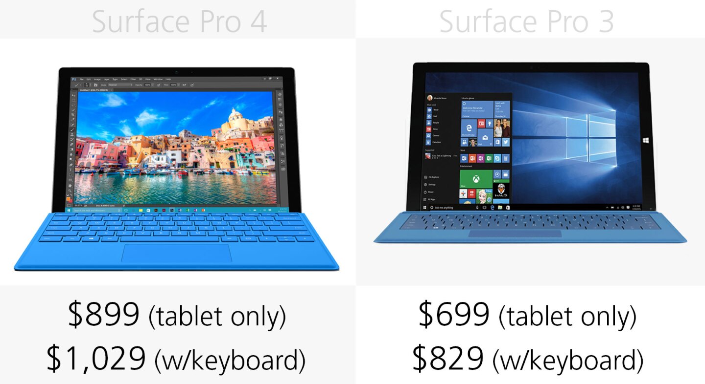 Starting price