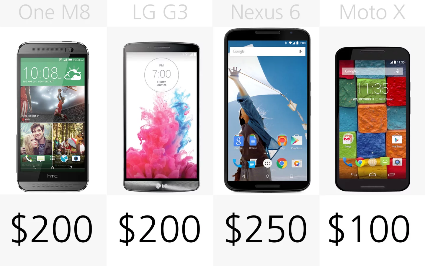 Starting price (on-contract) (row 2)