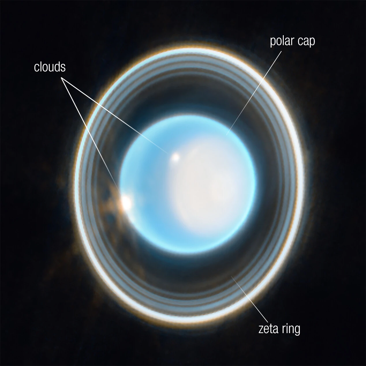 Annotated zoomed-in image of Uranus