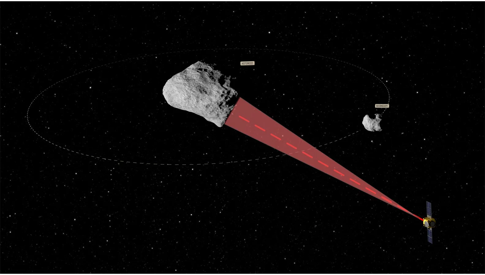 ESA’s Asteroid Impact Mission laser can also be used for altimetry to map the asteroid