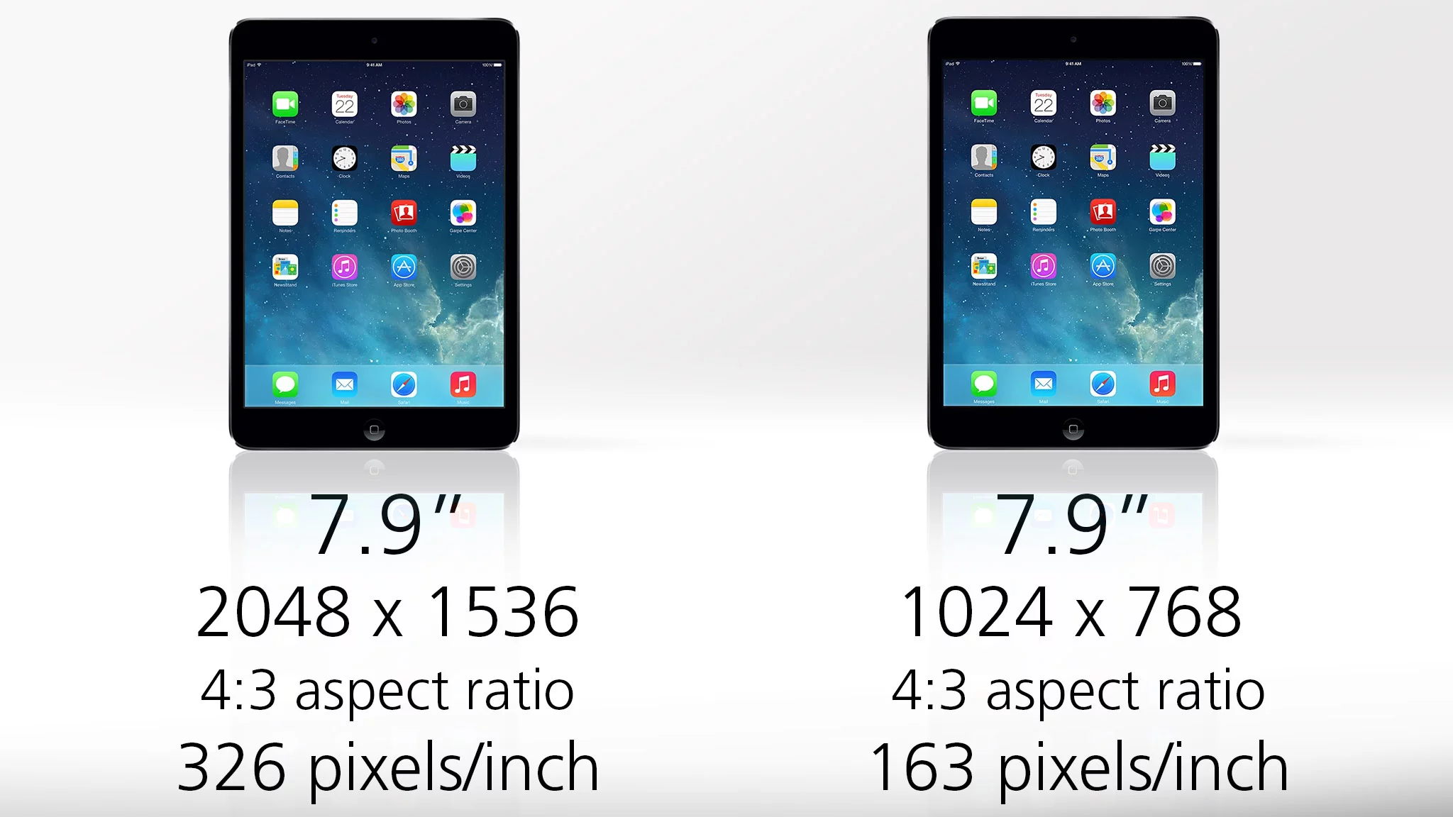 Same size, but much sharper screen on the new model
