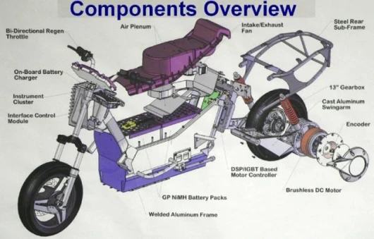 Exploded view of the Vectrix Maxi