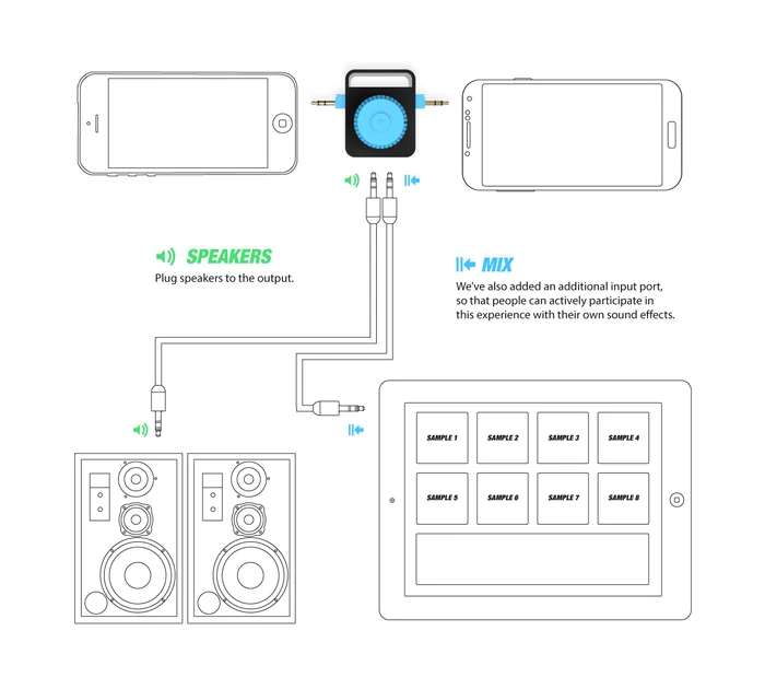 Diagram showing the Openmix setup