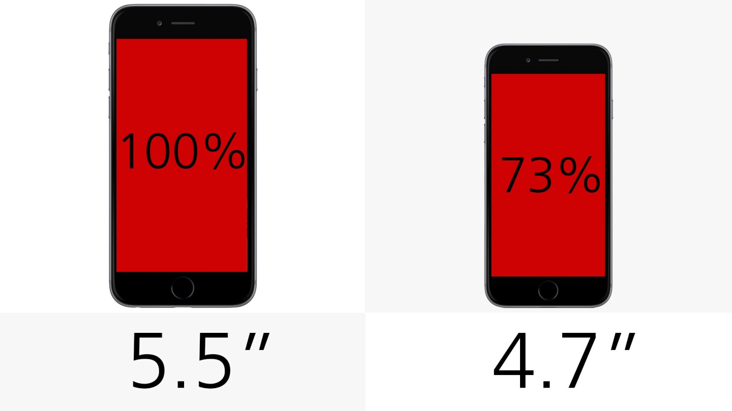 Display size (row 1)