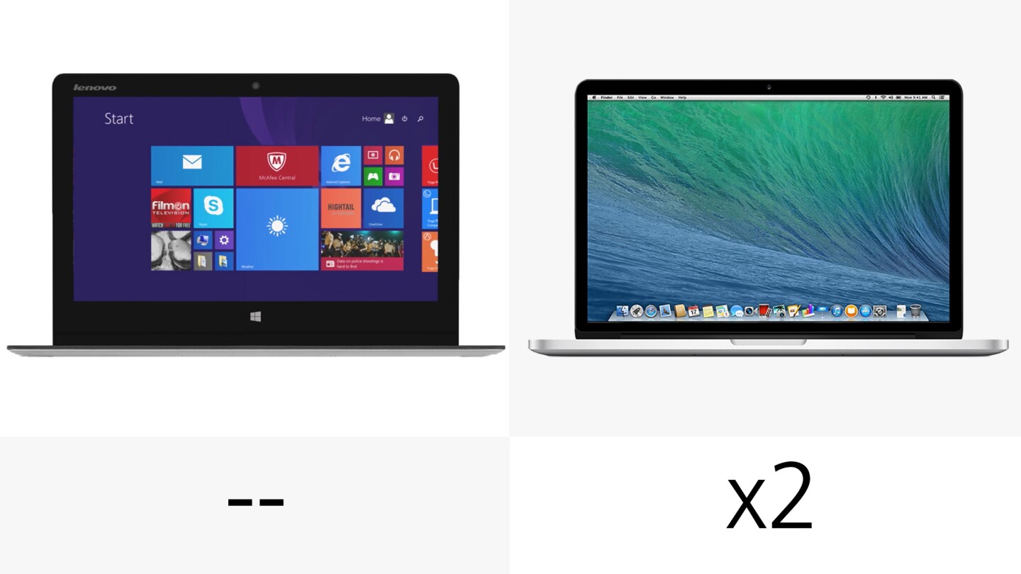 Thunderbolt ports