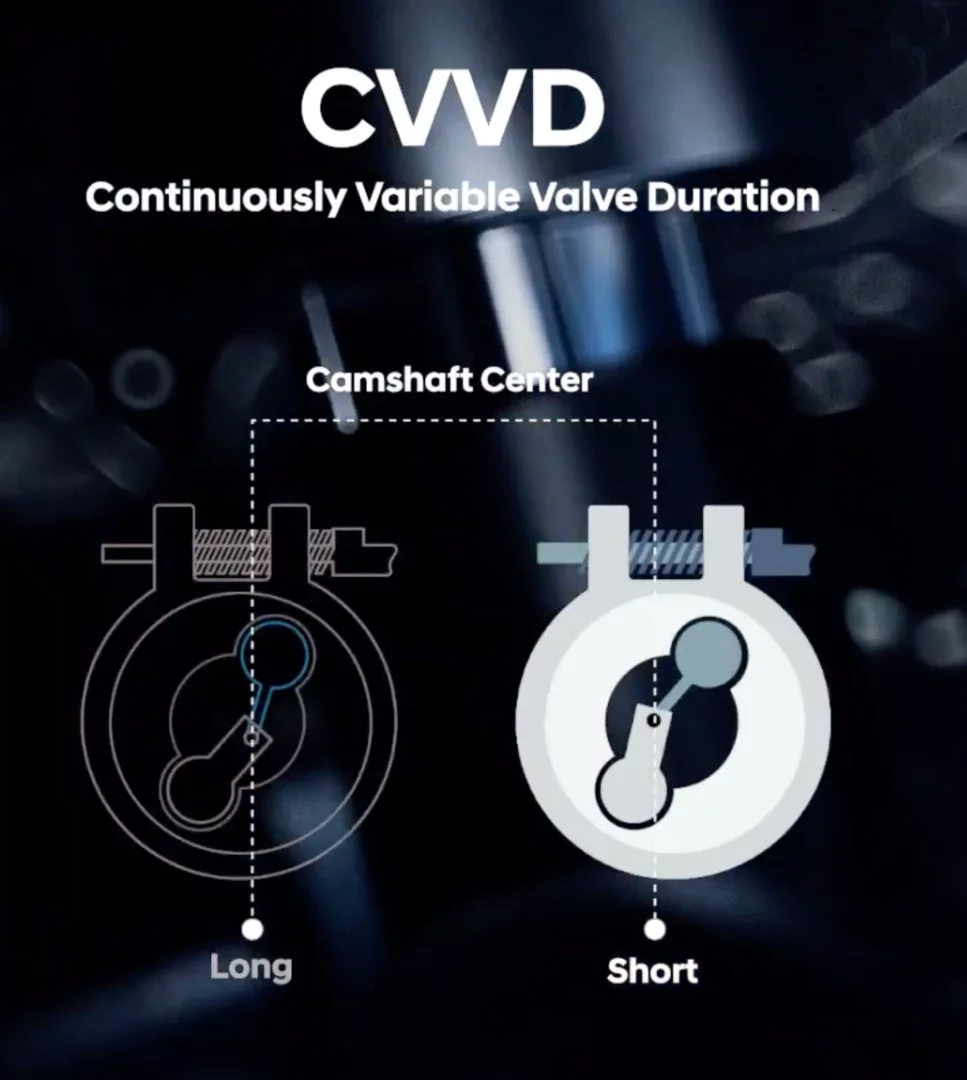 The system appears to operate by moving the camshafts off center to effect a change
