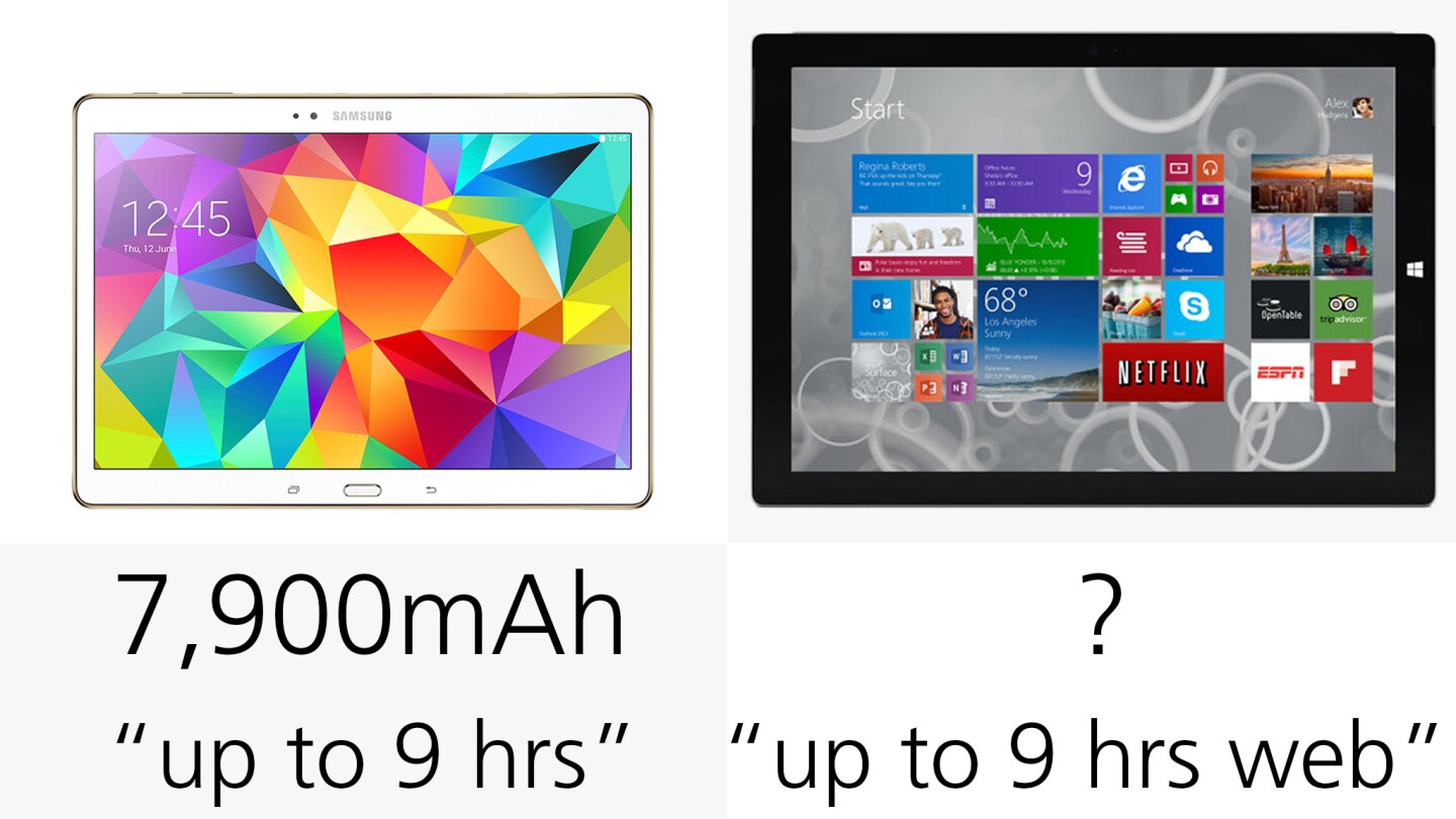 Battery life estimates