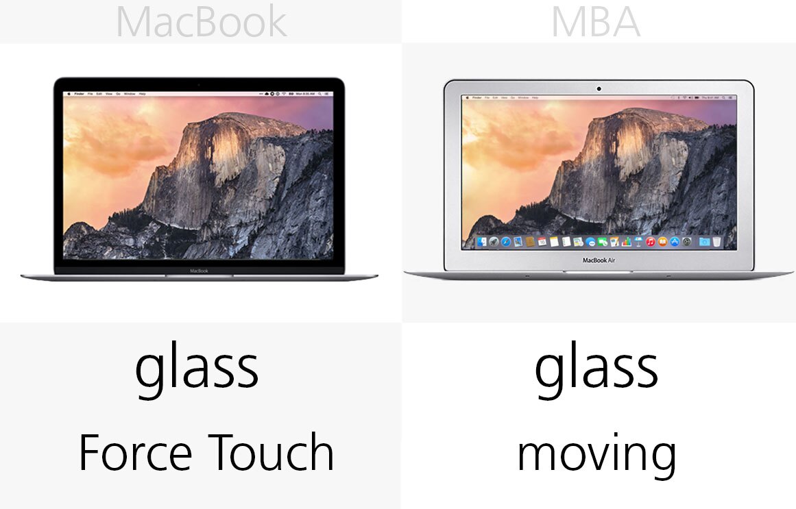 Trackpad