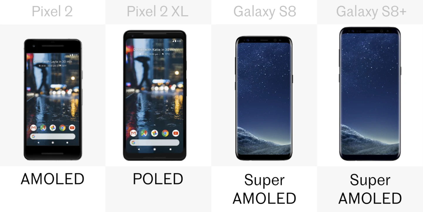 Display type