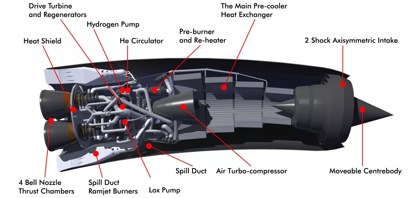 Cutaway of the SABRE engine with notes