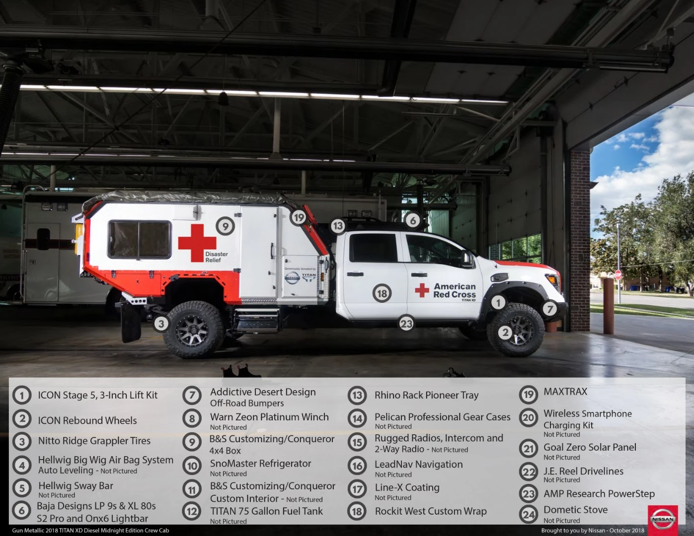 A full breakdown of the Nissan Ultimate Service Titan