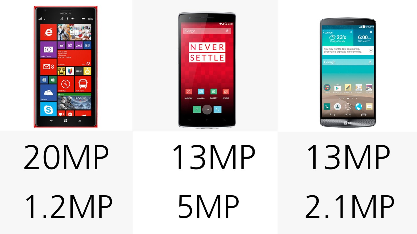 Camera megapixels (row 2)
