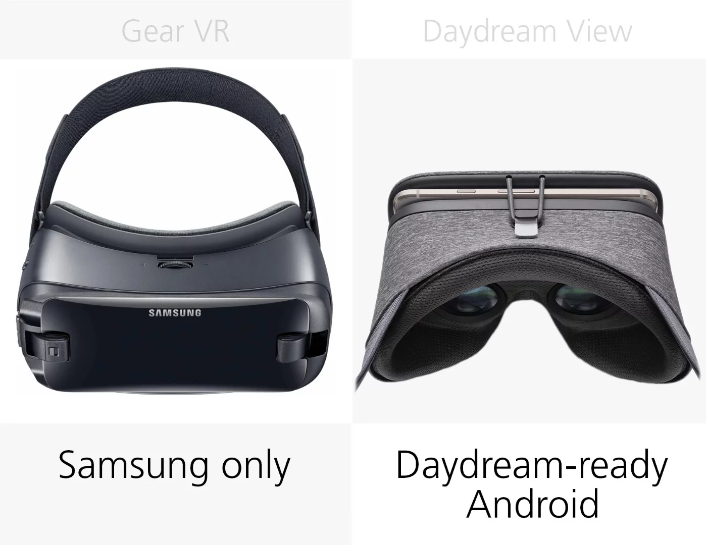 Android phone compatibility