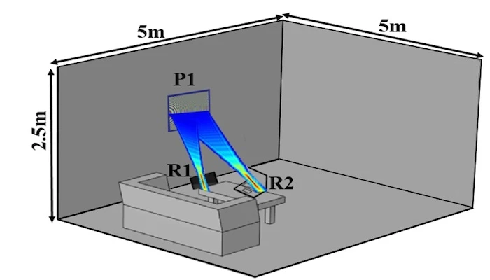 According to a new paper, the technology already exists for a system that can wirelessly charge several devices in a room via an LCD-like panel on the wall