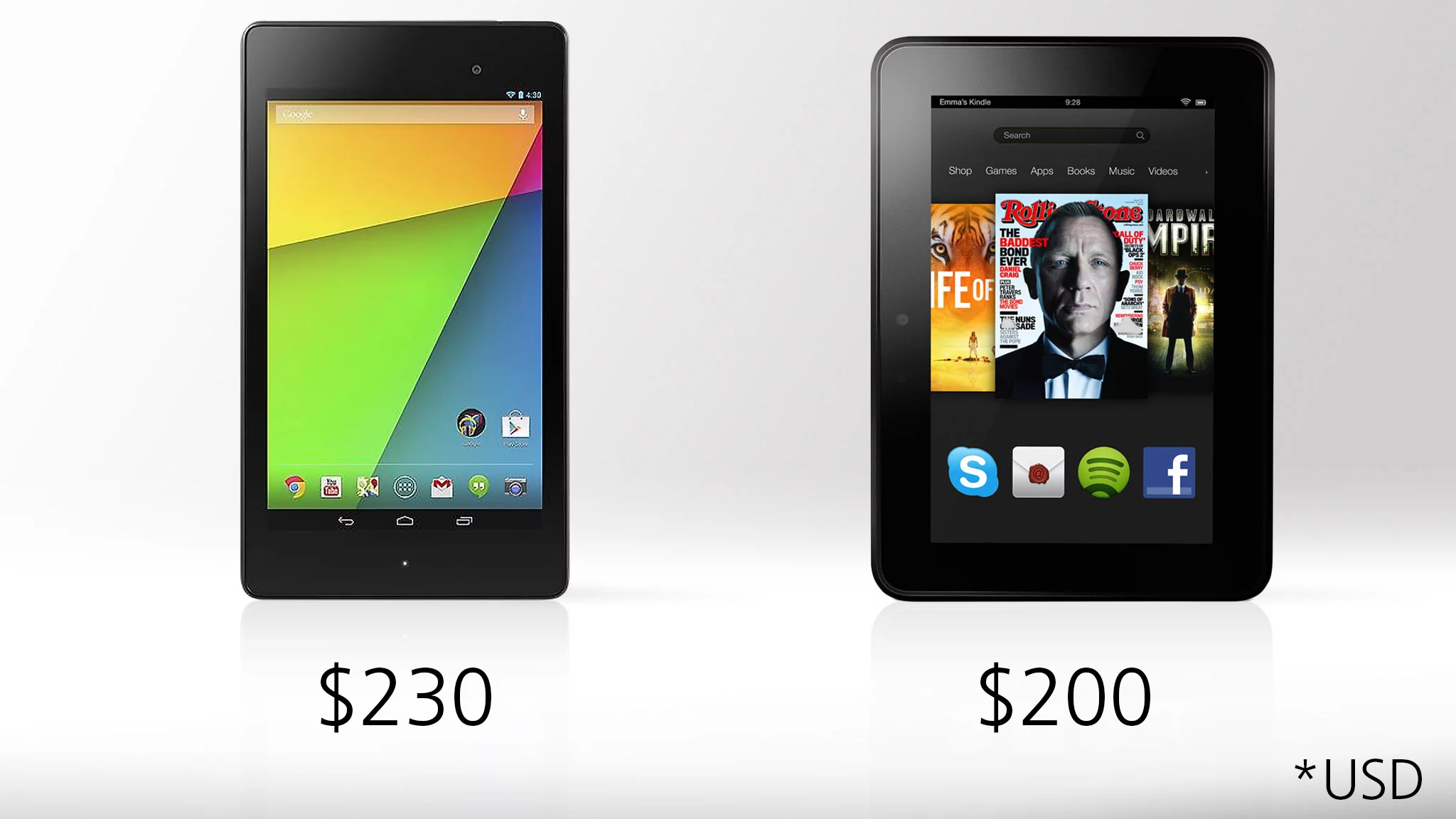 The Nexus 7 costs a little more, but it's well worth that extra US$30 (at least until the 2013 Kindle Fires are released)