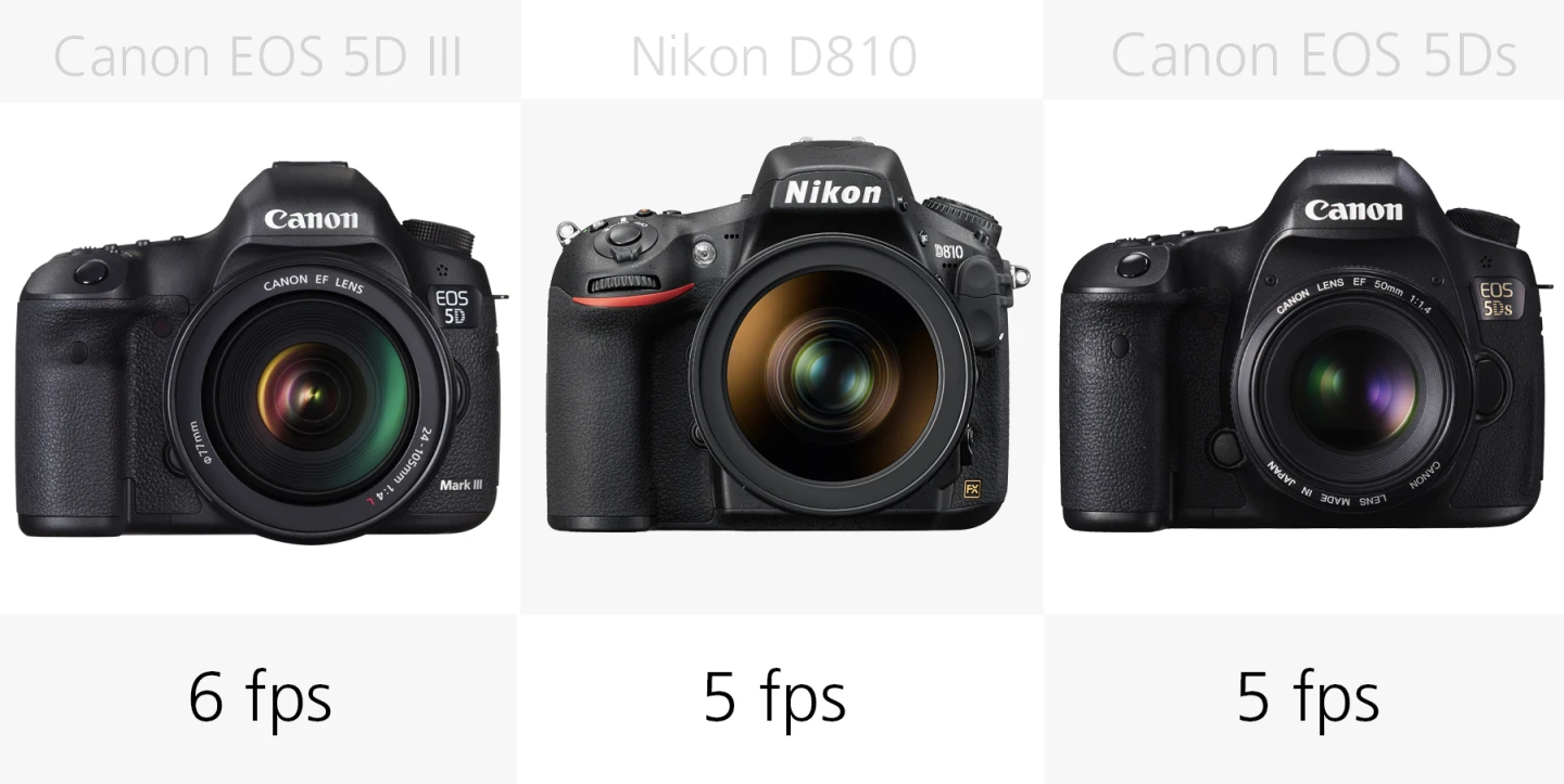 Full frame DSLR continuous shooting comparison Canon EOS 5D III, Nikon D810, Canon EOS 5Ds